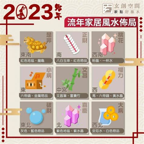 2023年財位|【財位 2023】風水擺位 